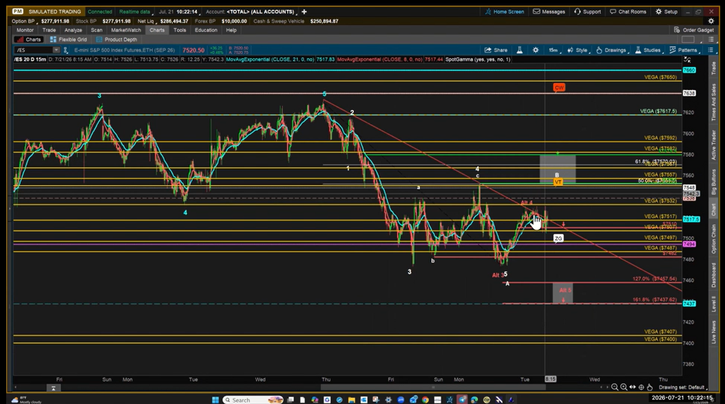 Ike's Edge Daily Brief market overview